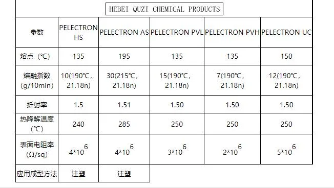 Plastic Antistatic Agent TPE TPR Trv